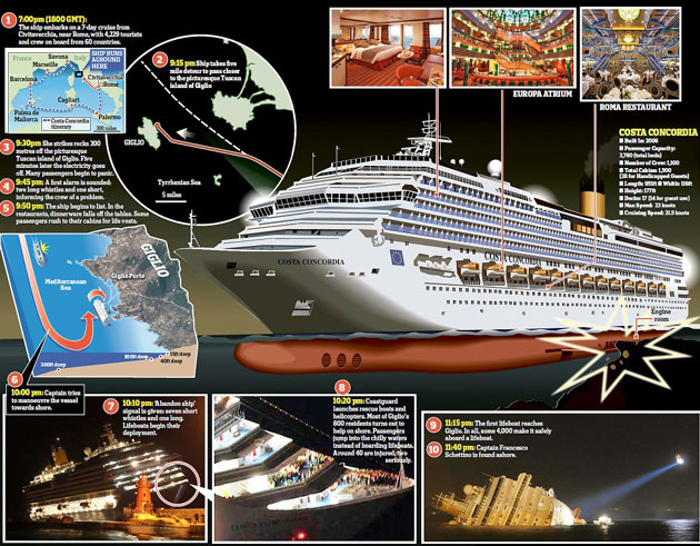 So what did cause the Costa Concordia cruise liner to hit the rocks ...